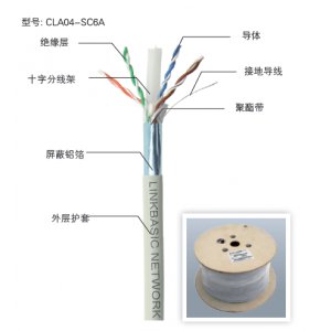 兰贝CLA04-SC6A超六类...