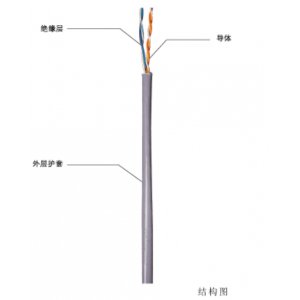 兰贝CLA02-UC3三类2对...