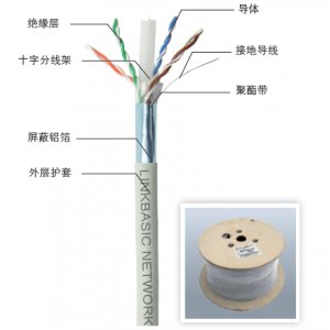 兰贝CLA04-SC6六类4对...