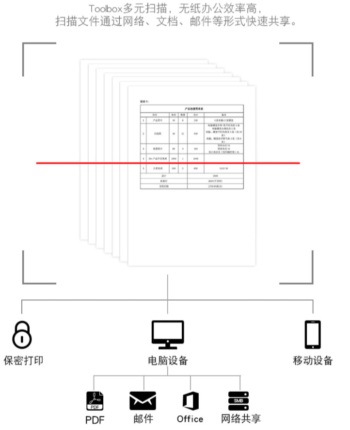 FireShot Capture 116 - 佳能2206AD2206N复印机无线大型办公打印机a3a4_ - https___item.jd.com_10044041212705.html#none.png