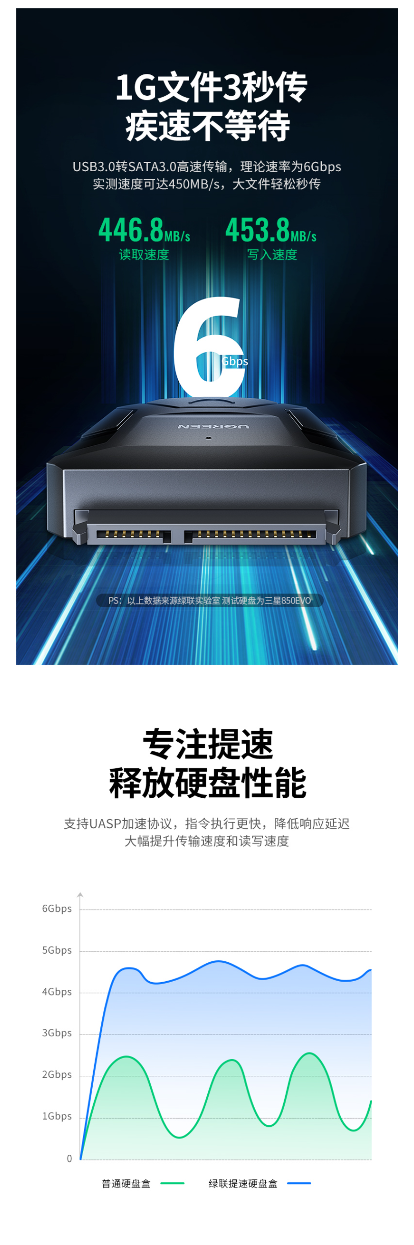 FireShot Capture 218 - 【绿联20231】绿联（UGREEN）USB3.0转SATA转换器 2._ - https___item.jd.com_1678865.html#none.png