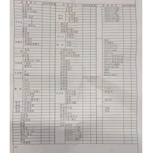 手术室收费明细
